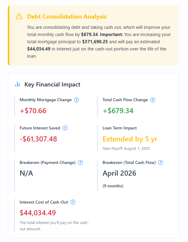 Calculator output showing impact of cash-out refinance with interest cost, new loan amount, and monthly cash flow improvement