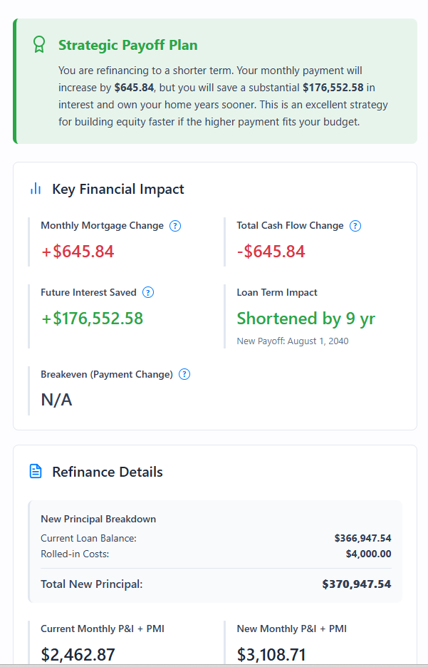 Calculator result displaying interest savings and shorter loan payoff date from 15-year refinance strategy