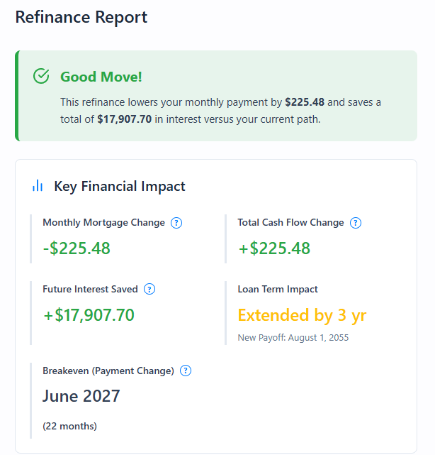 Calculator result showing monthly savings, breakeven point, and interest saved from refinancing at a lower rate