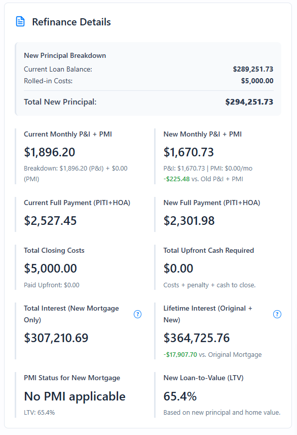 Calculator result showing monthly savings, breakeven point, and interest saved from refinancing at a lower rate
