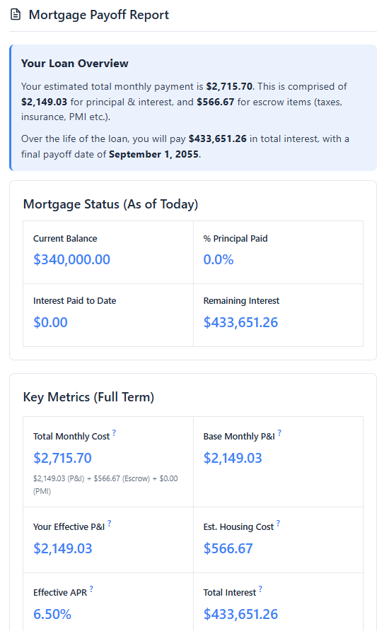 Mortgage calculator results showing standard loan payment breakdown with escrow and total interest.