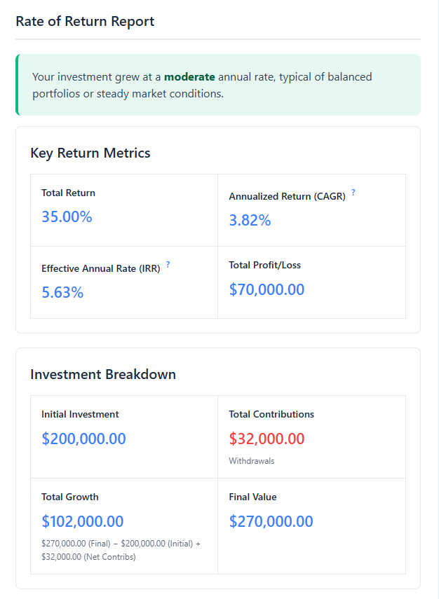 Screenshot of calculate rate of return calculator showing a $200,000 initial investment in a property with $1,000 quarterly withdrawals over 8 years, ending with $270,000 and 5.63% IRR.