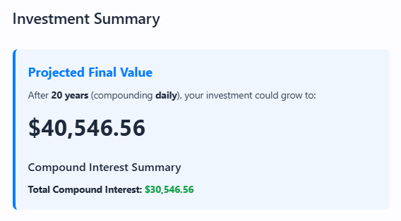 Comparison chart showing daily, monthly, and continuous compounding on a $10,000 investment at 7% annual interest for 20 years. The results highlight $40,387 for monthly, $40,546 for daily, and $40,552 for continuous compounding, illustrating how compounding frequency slightly affects total returns.