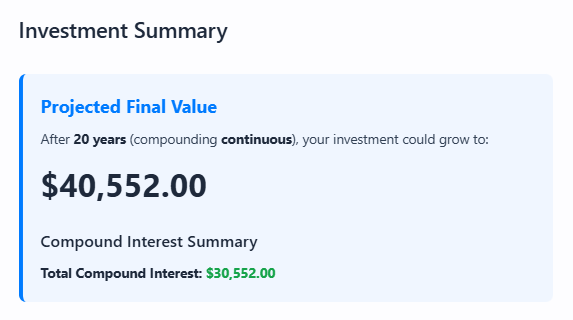 Comparison chart showing daily, monthly, and continuous compounding on a $10,000 investment at 7% annual interest for 20 years. The results highlight $40,387 for monthly, $40,546 for daily, and $40,552 for continuous compounding, illustrating how compounding frequency slightly affects total returns.