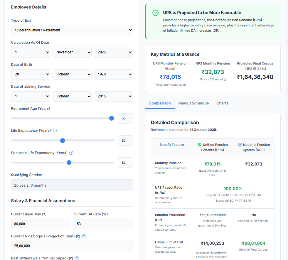 Screenshot of UPS vs NPS calculator results for a late joiner with 20 years of service, showing UPS pension of ₹78,015 plus DR, UPS lump sum of ₹14 lakh, NPS corpus of ₹1.64 crore, and NPS pension of ₹32,873.