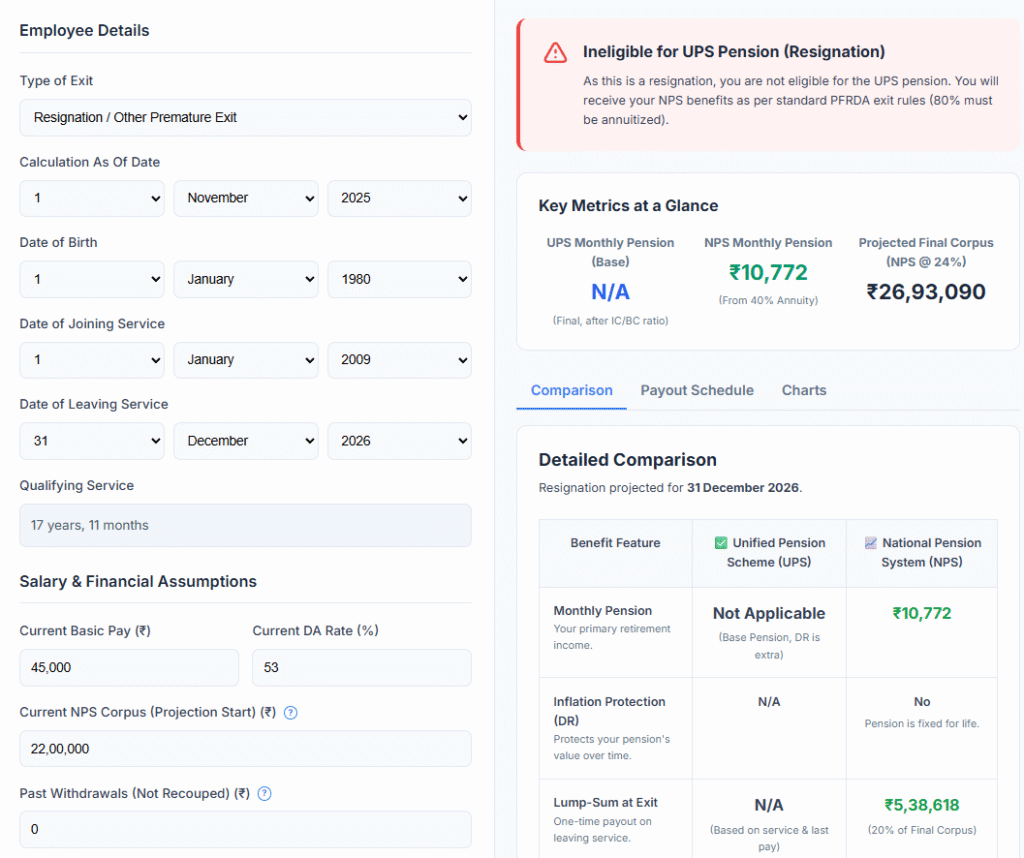 Calculator screenshot showing zero UPS pension versus ₹26.9 Lakhs NPS corpus for resignation scenario.